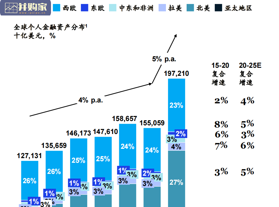 未来十年全球财富管理和私人银行的趋势研究报告(98页)-第1张图片 未来十年全球财富管理和私人银行的趋势研究报告(98页)-第1张图片