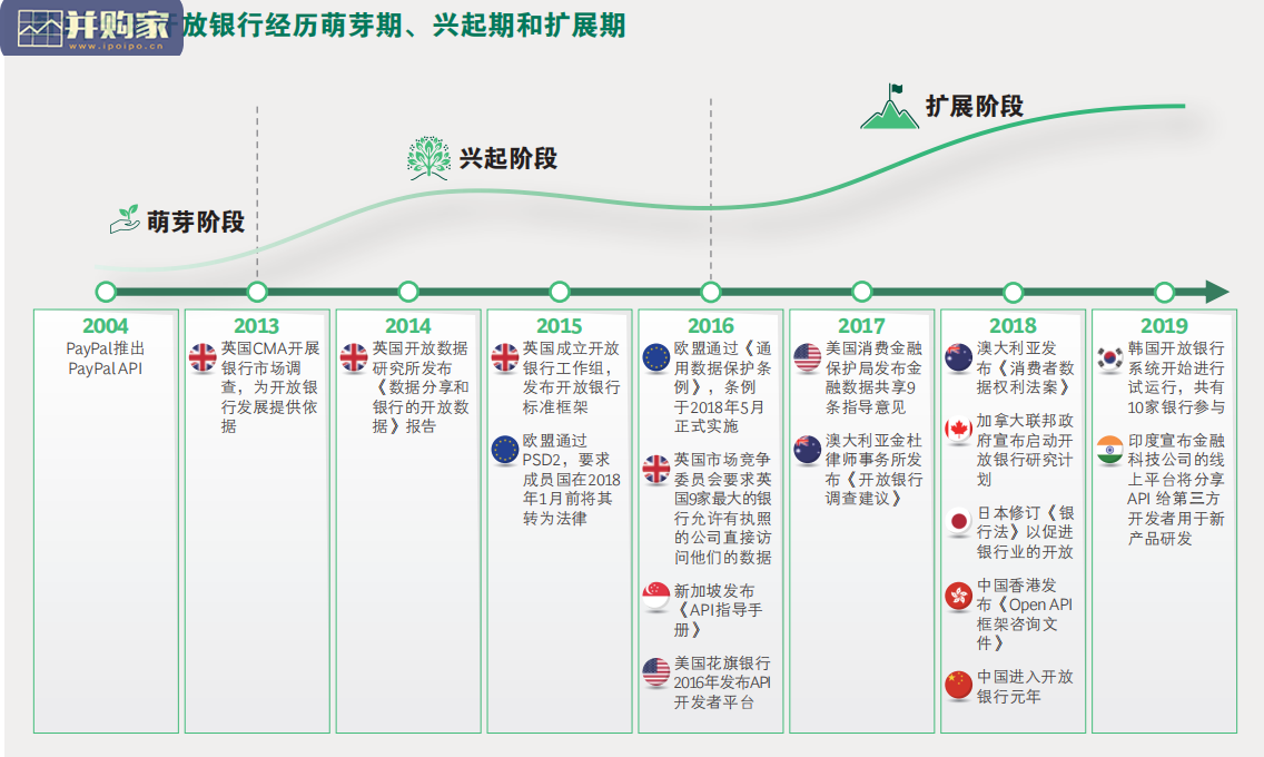 中国开放银行白皮书(52页)-第1张图片 中国开放银行白皮书(52页)-第1张图片