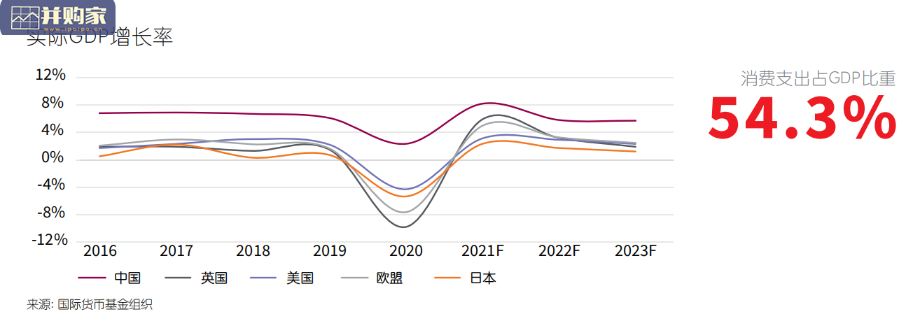 中国物流地产市场白皮书(30页)-第1张图片 中国物流地产市场白皮书(30页)-第1张图片