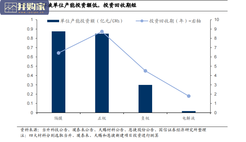 电解液行业报告(36页)-第1张图片 电解液行业报告(36页)-第1张图片