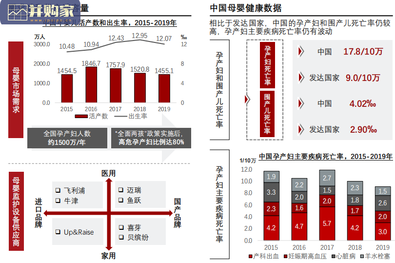 中国母婴监护设备行业报告(44页)-第1张图片 中国母婴监护设备行业报告(44页)-第1张图片
