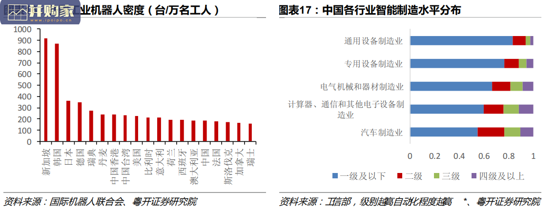 工业机器人行业报告:国产品牌差异化(27页)-第1张图片 工业机器人行业报告:国产品牌差异化(27页)-第1张图片