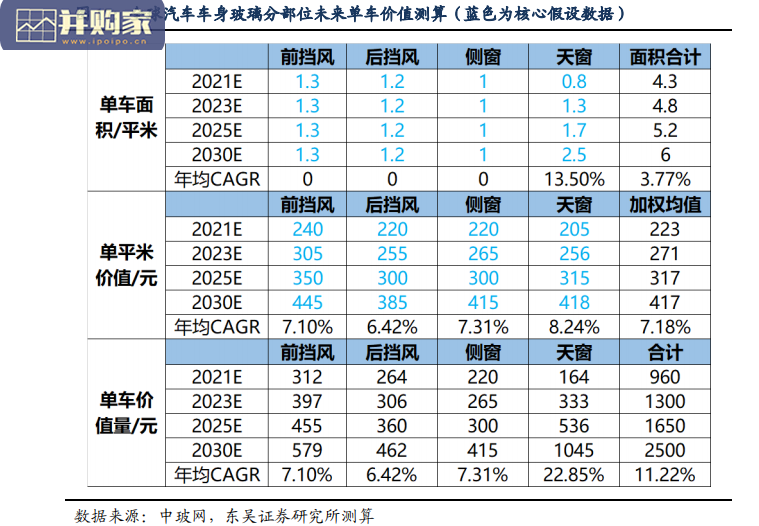 玻璃行业报告:福耀VS蓝思,汽车玻璃、手机玻璃(20页)-第1张图片 玻璃行业报告:福耀VS蓝思,汽车玻璃、手机玻璃(20页)-第1张图片