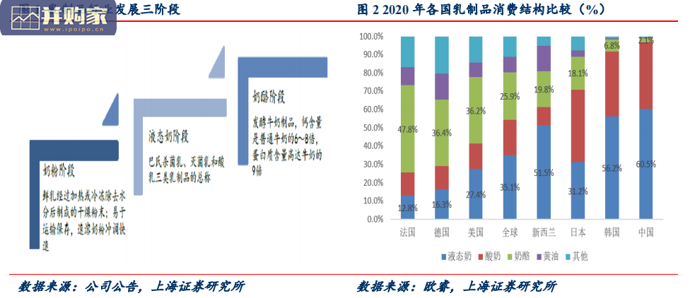 奶酪行业报告(20页)-第1张图片 奶酪行业报告(20页)-第1张图片