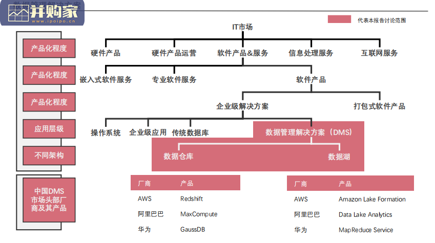 中国数据管理解决方案市场研究报告(24页)-第1张图片 中国数据管理解决方案市场研究报告(24页)-第1张图片