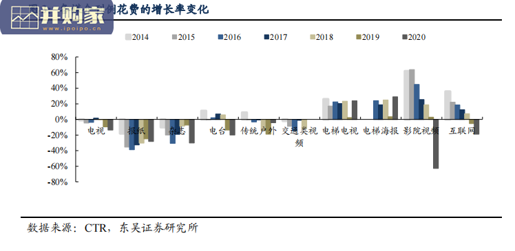 广告行业报告:品牌广告vs效果广告(15页)-第1张图片 广告行业报告:品牌广告vs效果广告(15页)-第1张图片