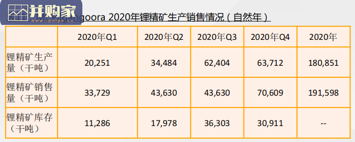 锂矿行业研究:全球锂资源近况梳理,四川锂矿公司(57页)-第1张图片 锂矿行业研究:全球锂资源近况梳理,四川锂矿公司(57页)-第1张图片