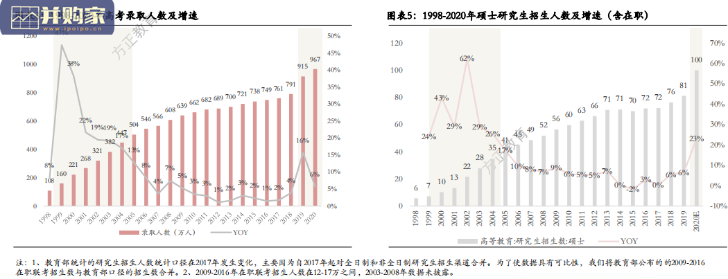 职业教育行业报告:考研培训需求(41页)-第1张图片 职业教育行业报告:考研培训需求(41页)-第1张图片