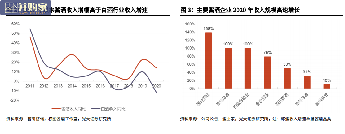 酱酒行业研究报告(49页)-第1张图片 酱酒行业研究报告(49页)-第1张图片