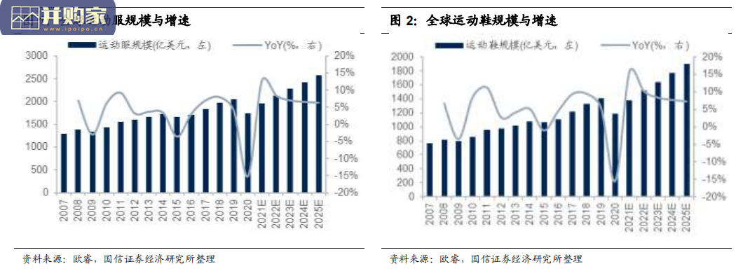 运动鞋行业报告:运动鞋制造龙头壁垒深厚(41页)-第1张图片 运动鞋行业报告:运动鞋制造龙头壁垒深厚(41页)-第1张图片