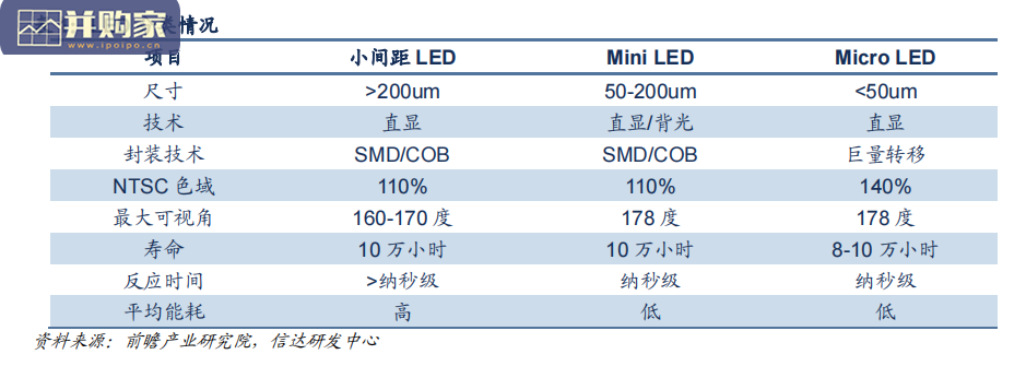 显示行业报告:Mini LED (29页)-第1张图片 显示行业报告:Mini LED (29页)-第1张图片