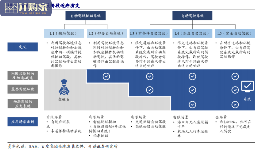 激光雷达行业报告:助力智慧出行,探索无人驾驶(34页)-第1张图片 激光雷达行业报告:助力智慧出行,探索无人驾驶(34页)-第1张图片