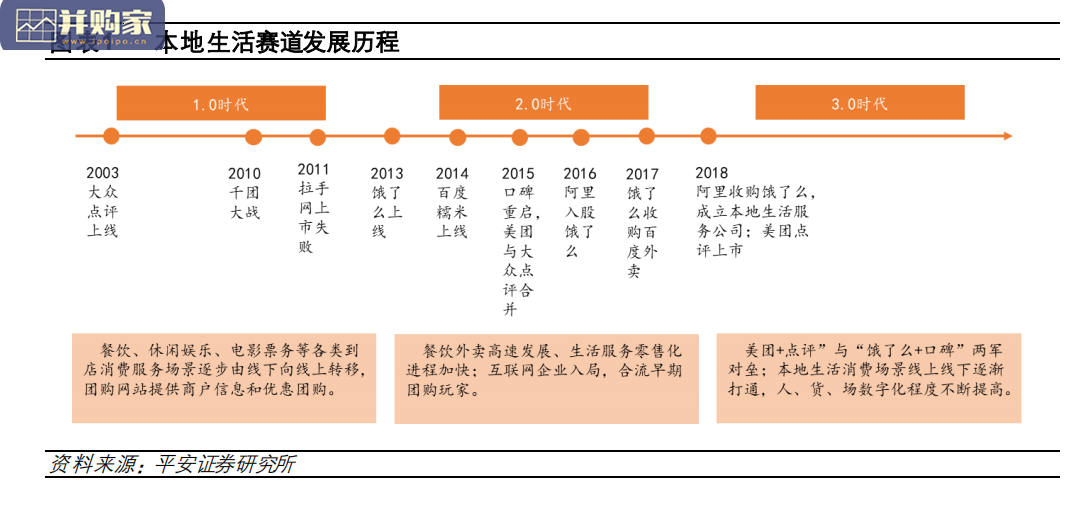 新消费本地生活行业研究报告:字节跳动进入,美团稳扎稳打(18页)-第1张图片 新消费本地生活行业研究报告:字节跳动进入,美团稳扎稳打(18页)-第1张图片