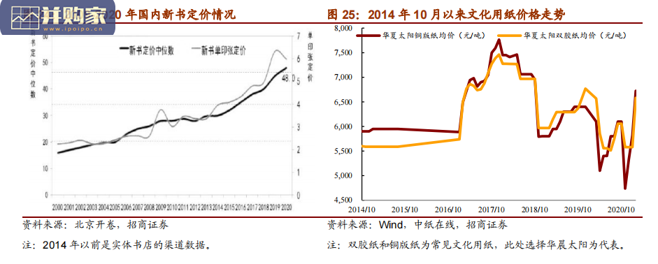 图书出版行业报告(66页)-第1张图片 图书出版行业报告(66页)-第1张图片