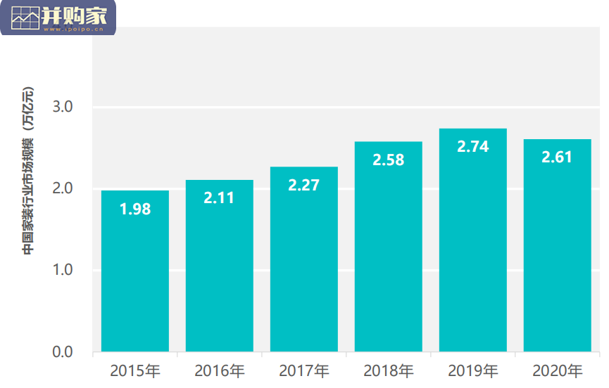 中国互联网家装行业报告(40页)-第1张图片 中国互联网家装行业报告(40页)-第1张图片