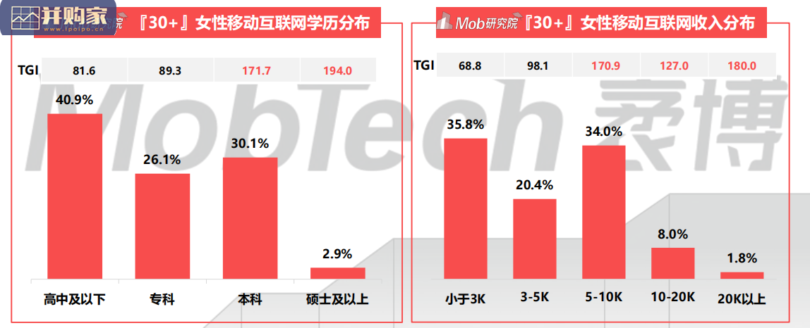 30岁+女性群体研究报告(27页)-第1张图片 30岁+女性群体研究报告(27页)-第1张图片