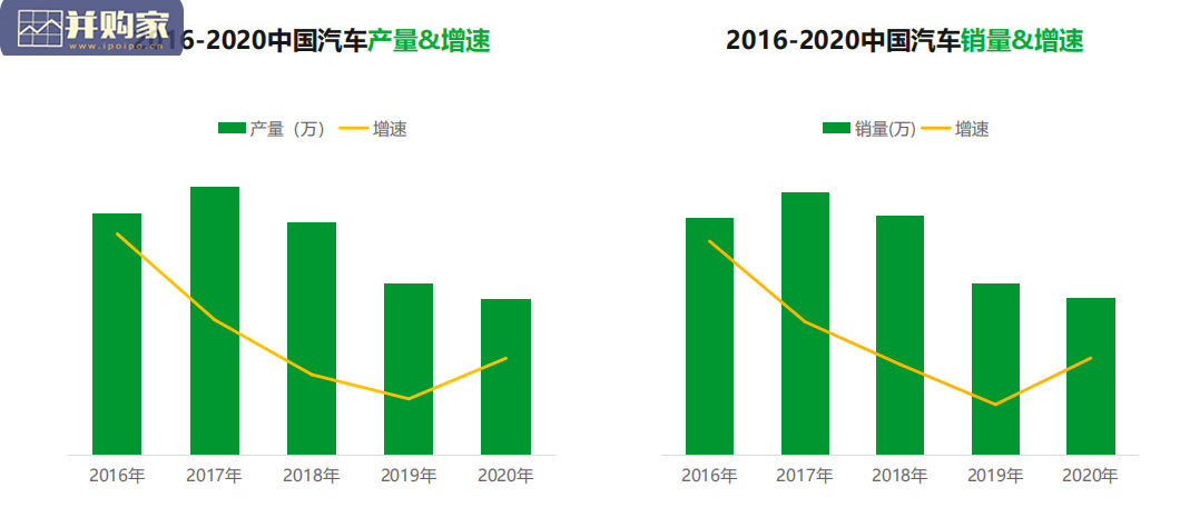 中国汽车行业研究报告(59页 )-第1张图片 中国汽车行业研究报告(59页 )-第1张图片