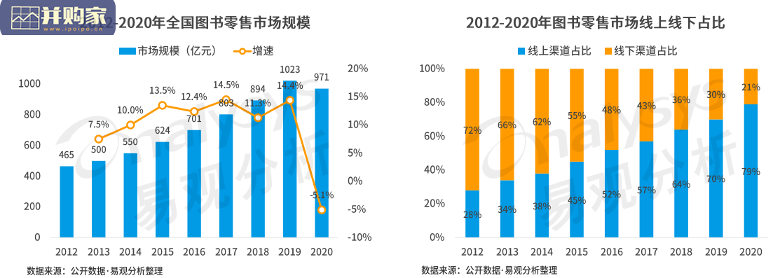 中国书房与阅读市场研究报告(37页)-第1张图片 中国书房与阅读市场研究报告(37页)-第1张图片