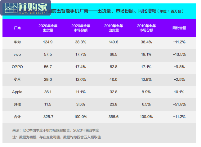 手机行业白皮书(66页)-第1张图片 手机行业白皮书(66页)-第1张图片