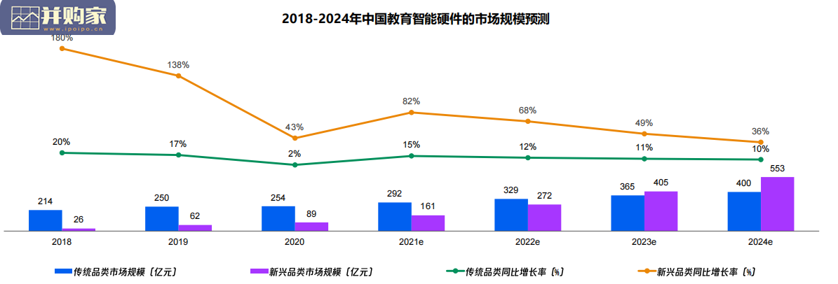 中国教育智能硬件研究报告(44页)-第1张图片 中国教育智能硬件研究报告(44页)-第1张图片