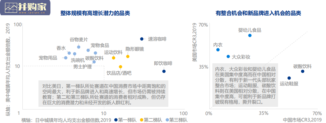 中国新消费品牌发展研究报告(36页)-第1张图片 中国新消费品牌发展研究报告(36页)-第1张图片