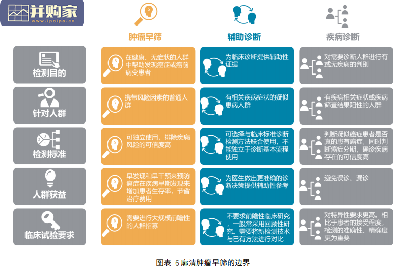 肿瘤早筛行业报告(56页)-第1张图片 肿瘤早筛行业报告(56页)-第1张图片