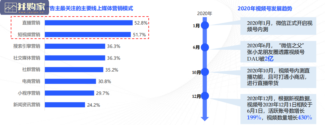 教育行业视频号矩阵建设与运营策略分析报告(42页)-第1张图片 教育行业视频号矩阵建设与运营策略分析报告(42页)-第1张图片