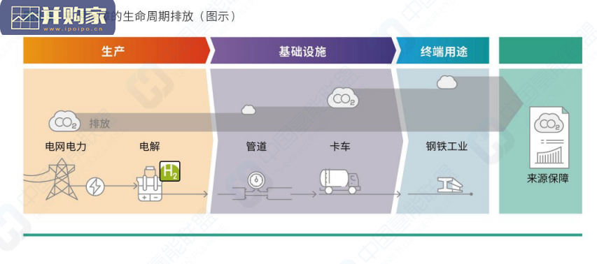 氢能报告:绿氢政策制定指南(52页)-第1张图片 氢能报告:绿氢政策制定指南(52页)-第1张图片