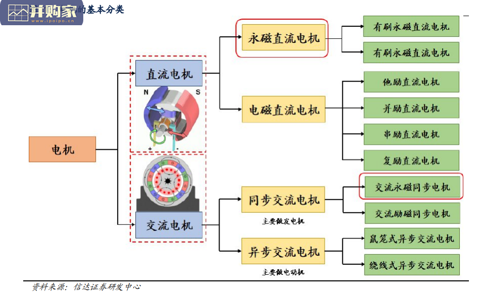 稀土永磁行业报告:钕铁硼磁体(51页)-第1张图片 稀土永磁行业报告:钕铁硼磁体(51页)-第1张图片
