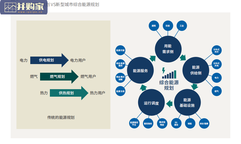 以零碳为目标的综合能源规划报告（36页）-第1张图片