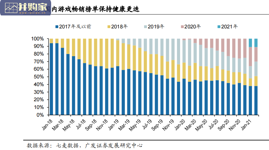 游戏行业报告:场域、方式、主体三维度(86页)-第1张图片 游戏行业报告:场域、方式、主体三维度(86页)-第1张图片