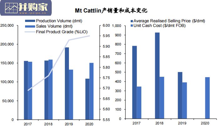 锂矿行业报告:西澳锂辉石矿山研究(35页)-第1张图片 锂矿行业报告:西澳锂辉石矿山研究(35页)-第1张图片