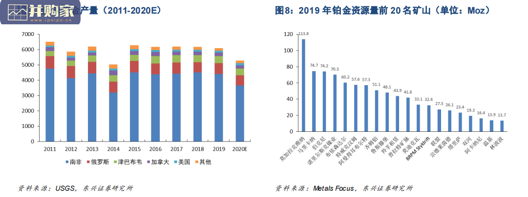 铂金行业报告:寡头垄断的供应与中国极高的进口依赖度(22页)-第1张图片 铂金行业报告:寡头垄断的供应与中国极高的进口依赖度(22页)-第1张图片
