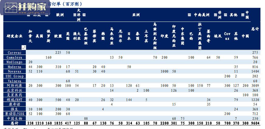 新冠疫苗接种进展和竞争格局研究报告(38页)-第1张图片 新冠疫苗接种进展和竞争格局研究报告(38页)-第1张图片