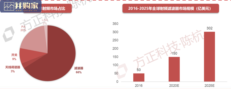 射频前端滤波器研究报告(106页)-第1张图片 射频前端滤波器研究报告(106页)-第1张图片