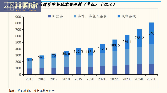 Z世代新消费报告:新式茶饮(27页)-第1张图片 Z世代新消费报告:新式茶饮(27页)-第1张图片