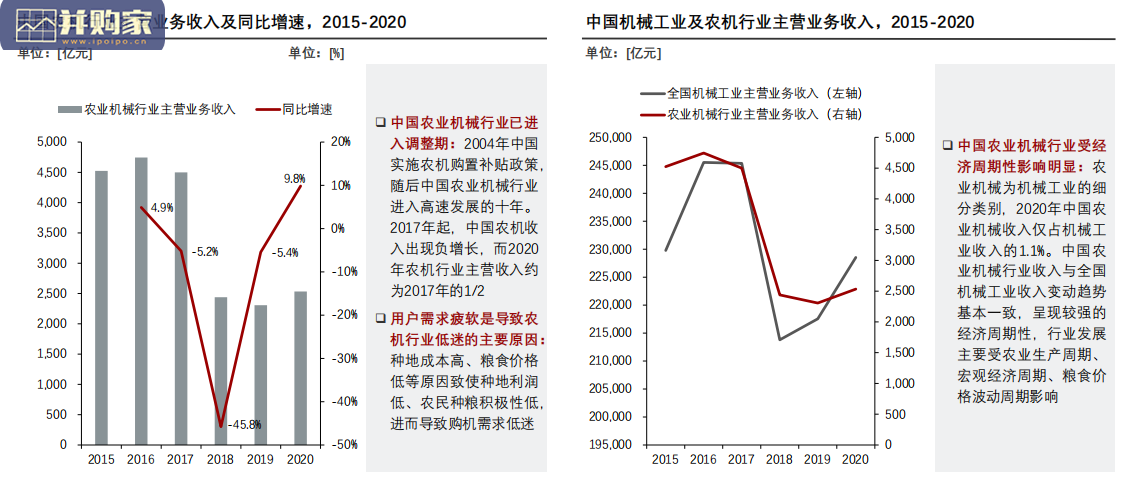 中国农业机械化发展现状研究报告(26页)-第1张图片 中国农业机械化发展现状研究报告(26页)-第1张图片