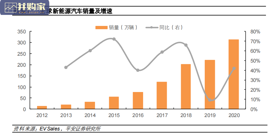 新能源汽车行业报告:新能源汽车产业链(44页)-第1张图片 新能源汽车行业报告:新能源汽车产业链(44页)-第1张图片