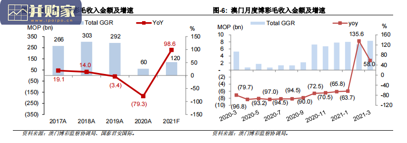 博彩行业研究报告(25页)-第1张图片 博彩行业研究报告(25页)-第1张图片