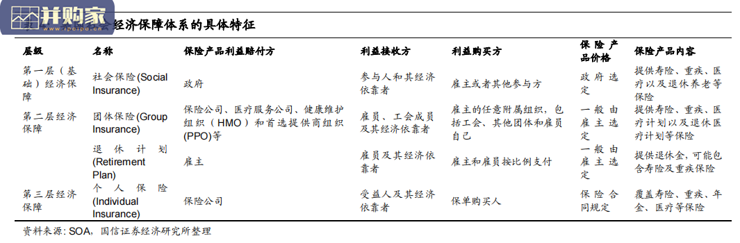 美国寿险研究报告：看清寿险未来，业务、渠道及竞争格局（26页）-第1张图片