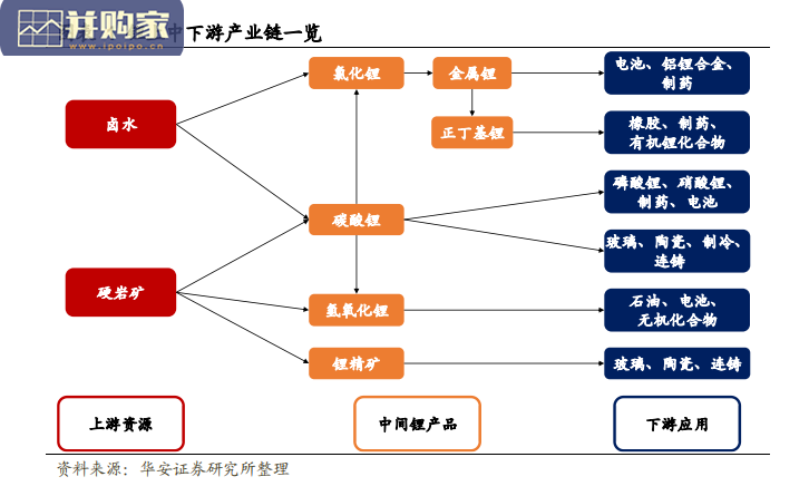 盐湖锂行业报告:盐湖提锂工艺革新(27页)-第1张图片 盐湖锂行业报告:盐湖提锂工艺革新(27页)-第1张图片