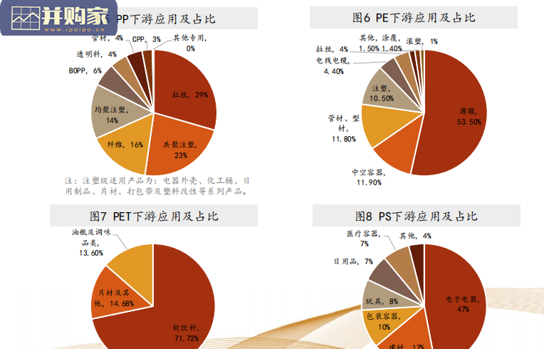 可降解塑料产业报告:PLA、PBAT(43页)-第1张图片 可降解塑料产业报告:PLA、PBAT(43页)-第1张图片