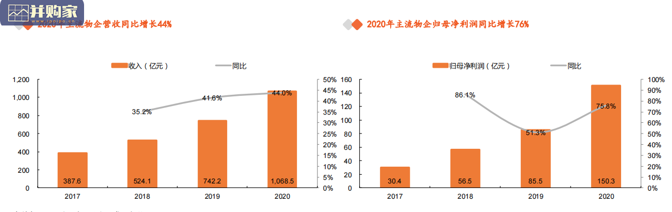 物业管理行业报告(29页)-第1张图片 物业管理行业报告(29页)-第1张图片