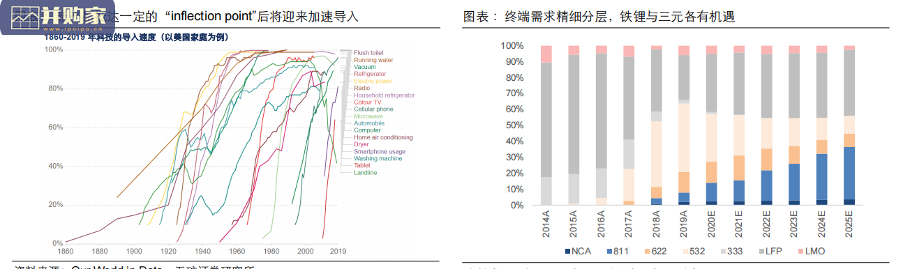 锂产品价格趋势报告(21页)-第1张图片 锂产品价格趋势报告(21页)-第1张图片