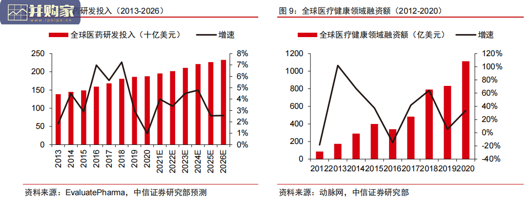 科学服务行业报告(62页)-第1张图片 科学服务行业报告(62页)-第1张图片