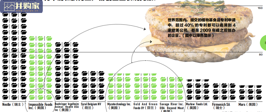 中国植物肉行业报告(49页)-第1张图片 中国植物肉行业报告(49页)-第1张图片