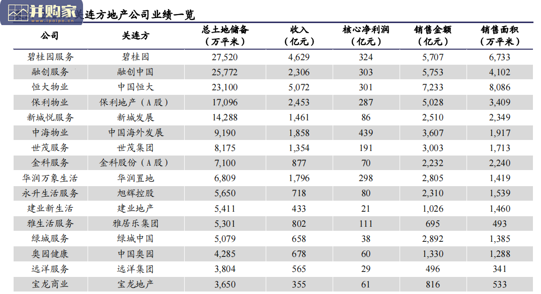 2020年度物管行业总结报告:物业管理(35页)-第1张图片 2020年度物管行业总结报告:物业管理(35页)-第1张图片