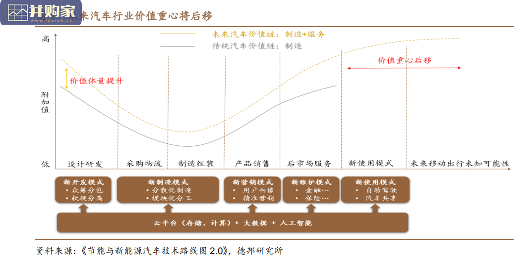 激光雷达行业报告(54页)-第1张图片 激光雷达行业报告(54页)-第1张图片