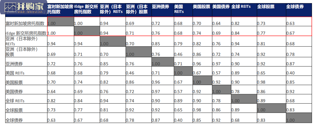 新加坡交易所新加坡房托和地产商业信托分析报告(36页)-第1张图片 新加坡交易所新加坡房托和地产商业信托分析报告(36页)-第1张图片