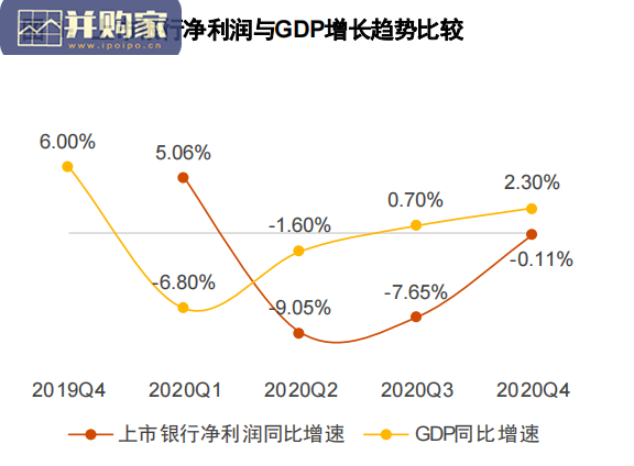 2020年中国银行业回顾与展望报告(45页)-第1张图片 2020年中国银行业回顾与展望报告(45页)-第1张图片
